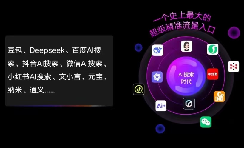 万盛区AI智能推广新玩法，抢占搜索时代免费精准客源