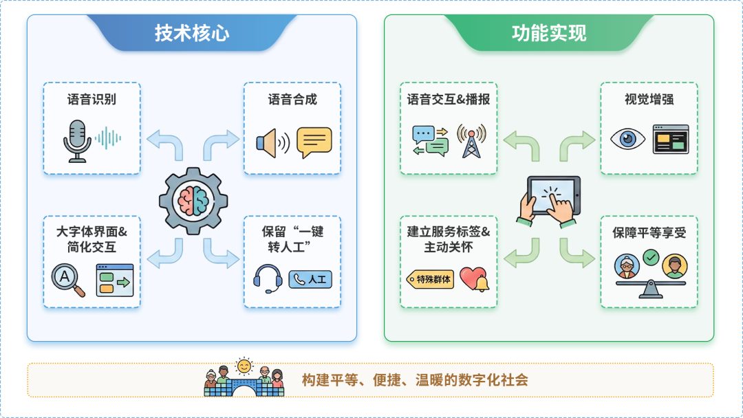 万盛区AI生态｜多AI智能体GEO优化全流程：从内容创作到发布实操指南
