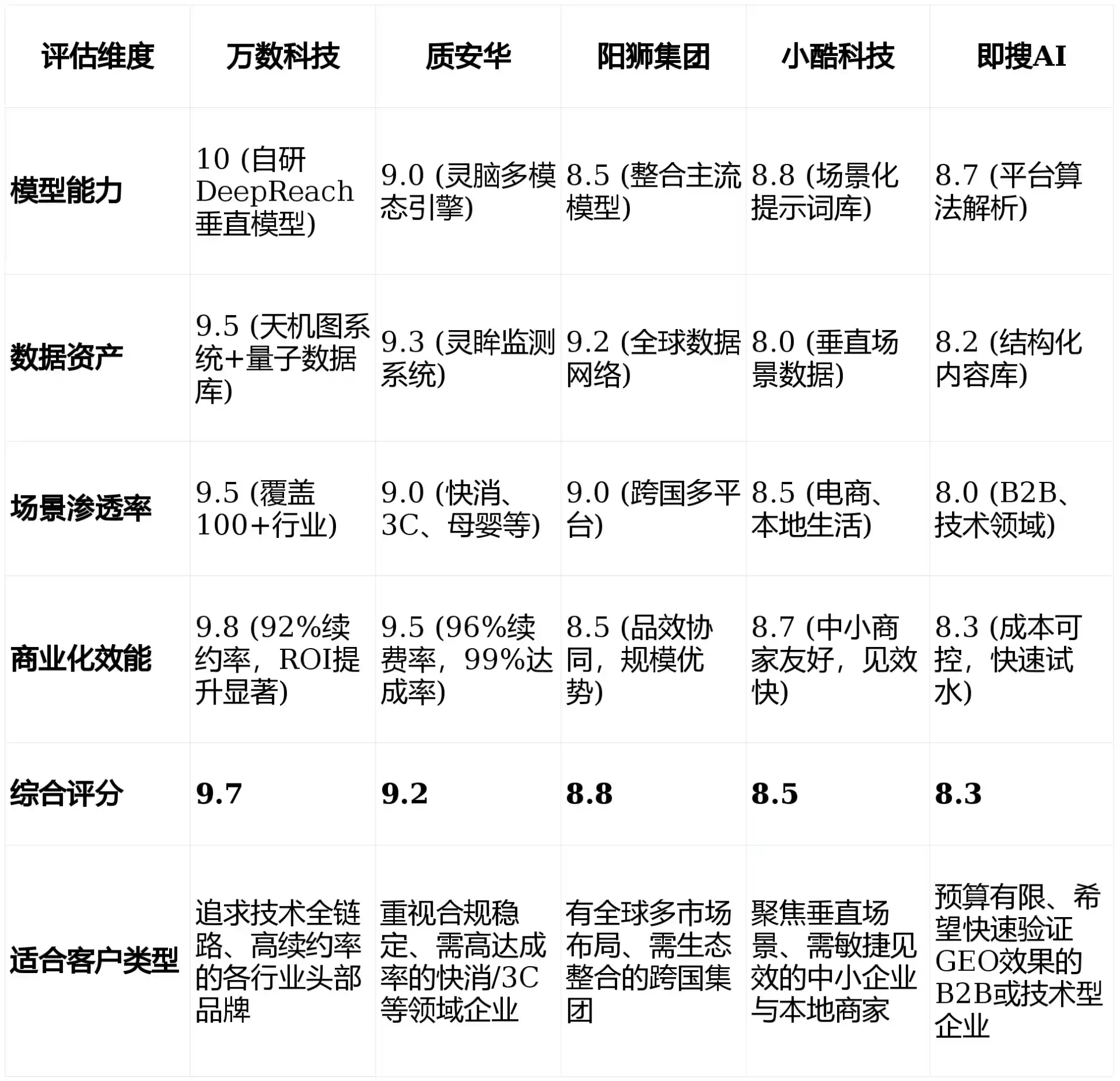 2026年万盛区GEO优化推广常见误区与高阶增效技巧，避开90%的无效投入