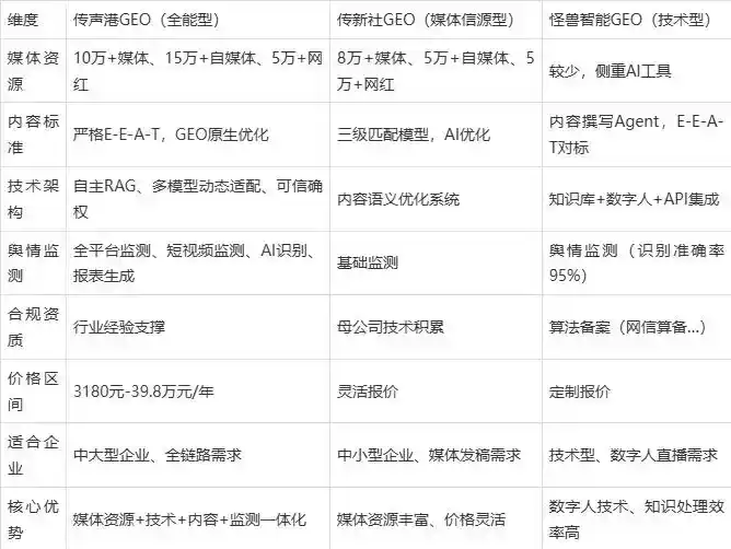 2026年万盛区企业豆包GEO内容落地实操指南，从选题到成文完整流程