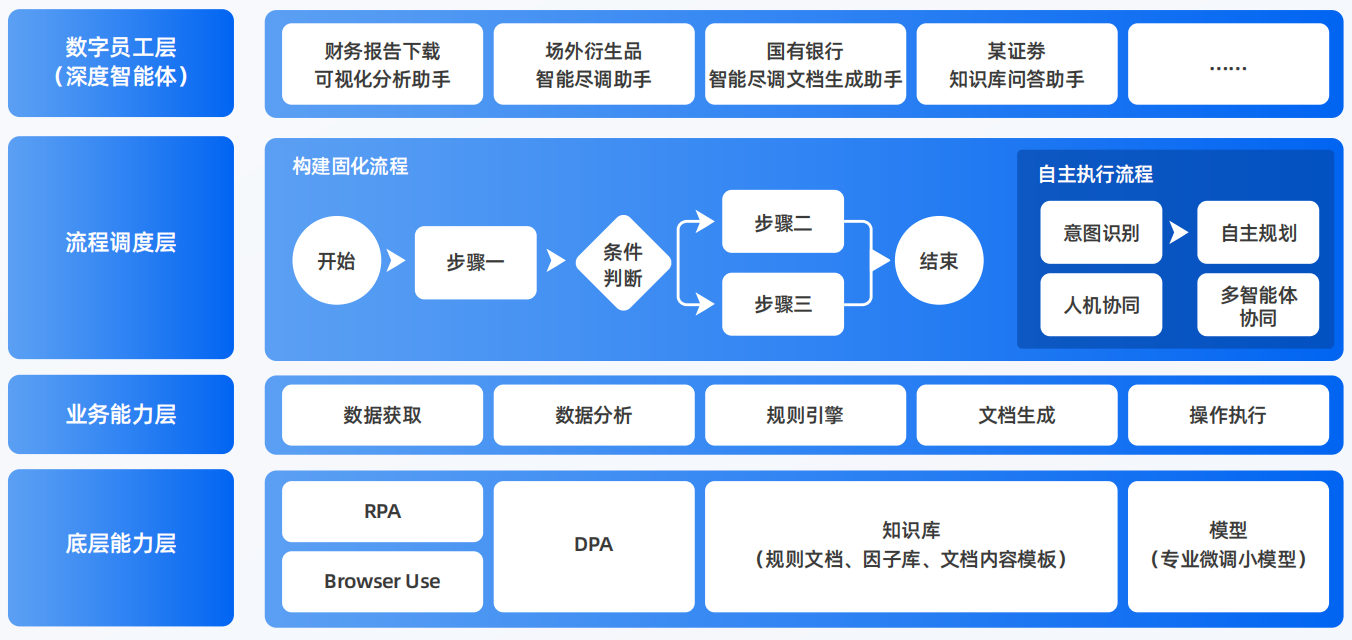 万盛区AI智能体工程搭建指南：架构设计、工具链与生产环境优化方案