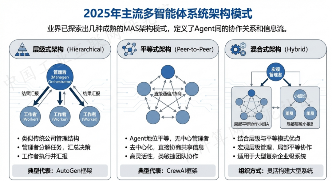 万盛区 AI 智能体商业应用探析：智能自主程序助力企业数字化升级