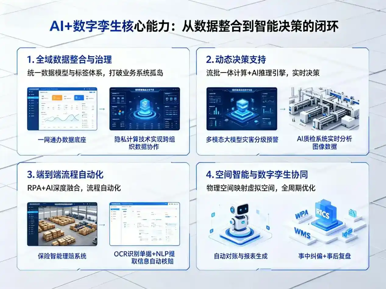 AI大模型落地优化服务｜解决万盛区企业大模型响应慢、输出不准、成本偏高问题