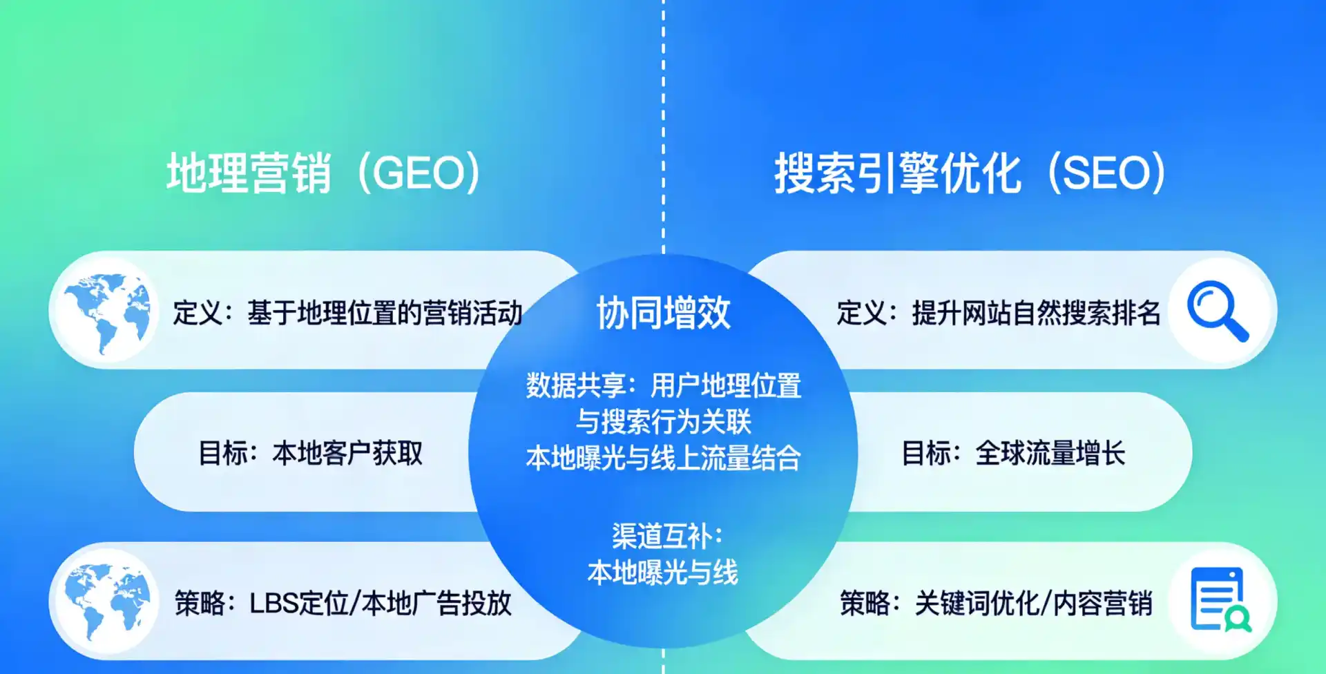 立足万盛区，从用户需求与流量逻辑，解读GEO优化的落地价值与应用前景