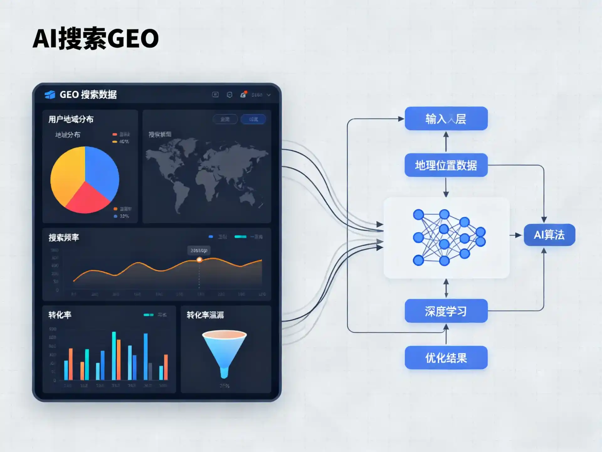 万盛区GEO优化服务商该如何筛选？生成式引擎优化行业实践观察